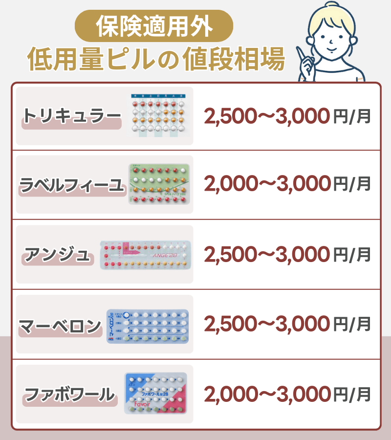 自費の低用量ピルの値段