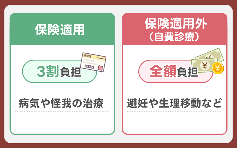 ピルが高いのはなぜ