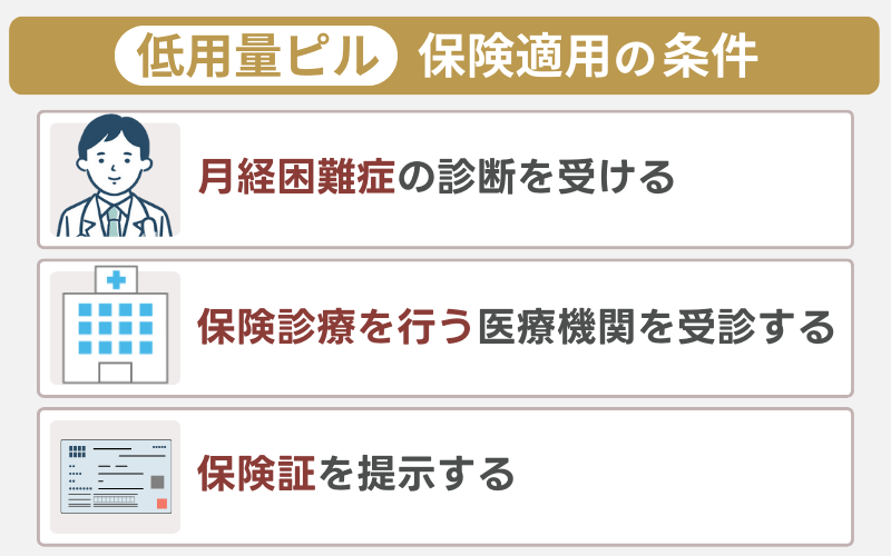 低用量ピルの保険適用の条件