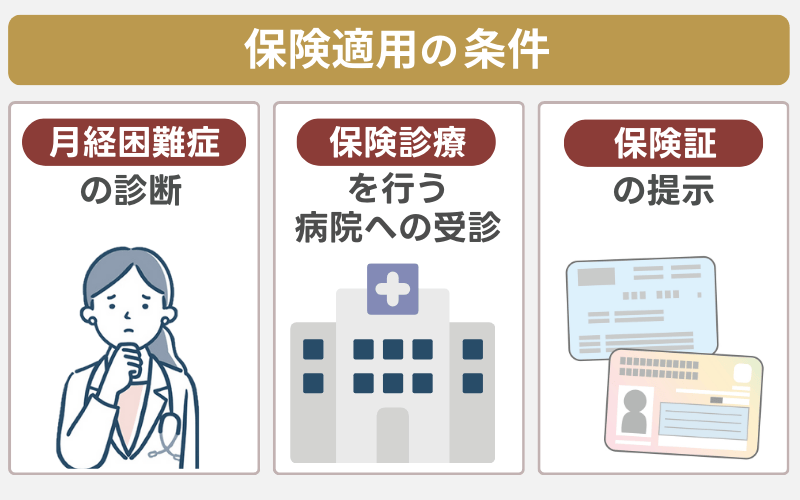 低用量ピルを保険適用にするには