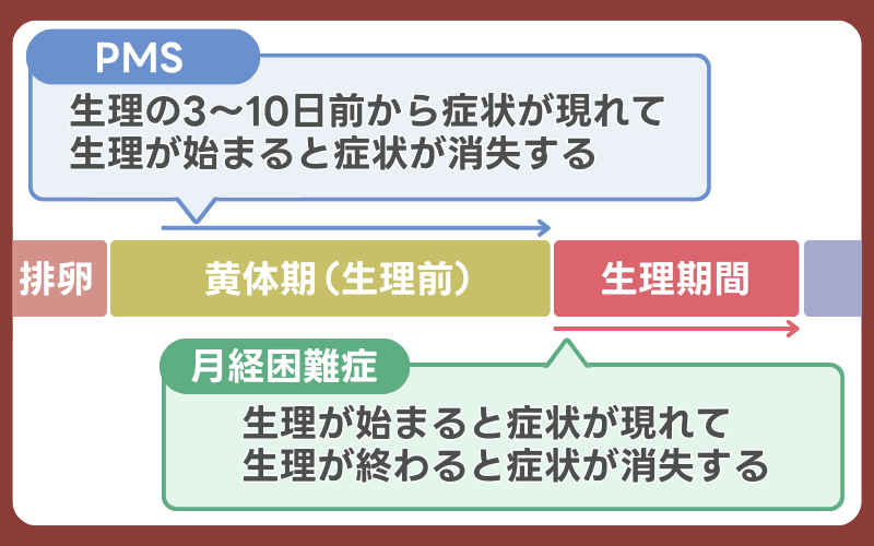PMSと月経困難症の違い