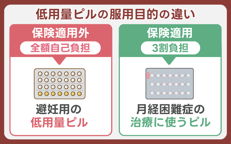 保険適用と自費の低用量ピルの違い