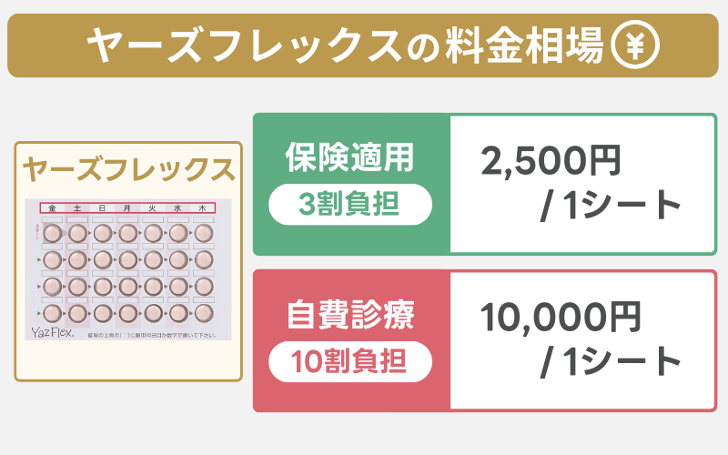 ヤーズフレックスの料金 保険適用と自費