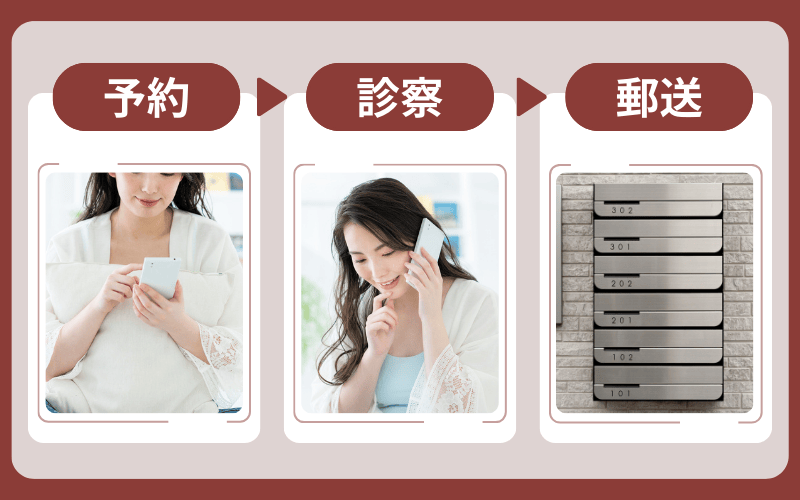 オンライン診療の流れ