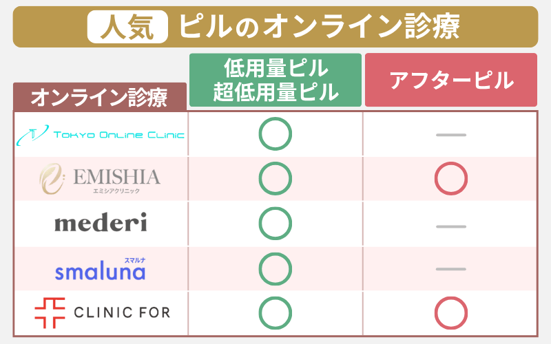 【人気】ピルのオンライン診療