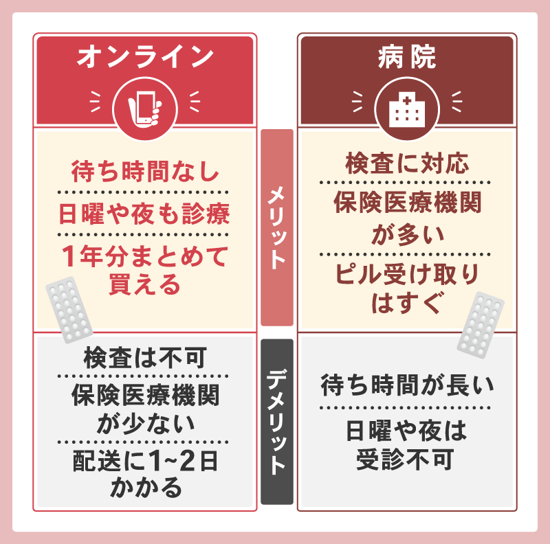 オンラインピル処方のメリットとデメリット