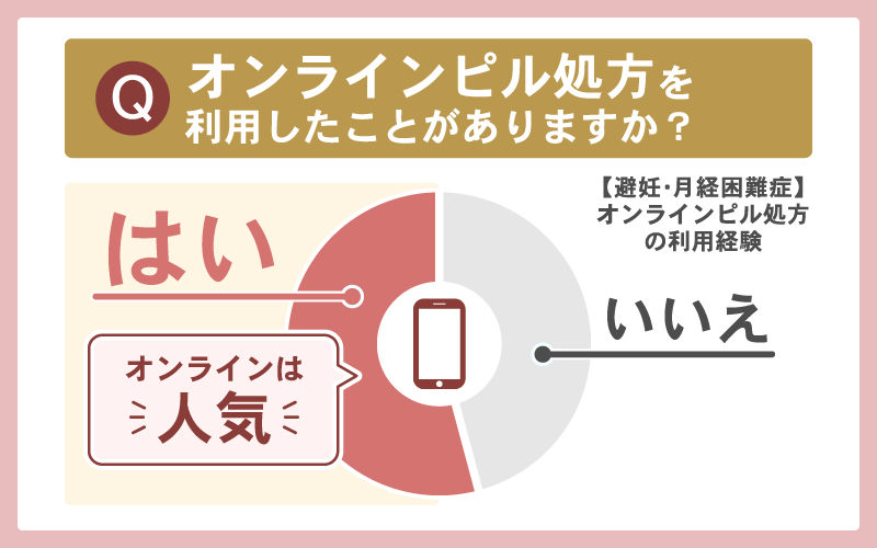 ピルは病院とネットのどっちがいい？人気があるのはオンライン診療
