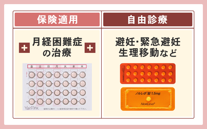 保険適用のピル