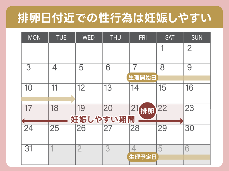 妊娠しやすい時期