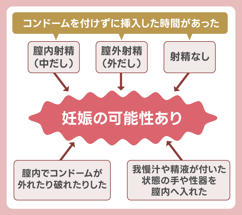 【我慢汁の失敗談】カウパー腺液での妊娠確率が高い5つのケース
