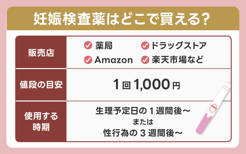 妊娠検査薬の基本情報