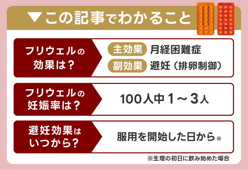 フリウェルLDとフリウェルULDは避妊効果ない？