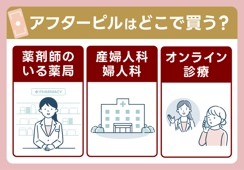 アフターピルはどこで買う？薬剤師のいる薬局でも取り扱い