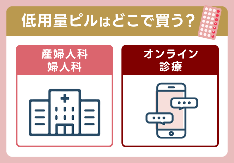 低用量ピルはどこで買う？