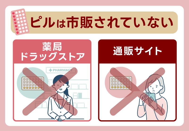 ピルは市販品がなくドラッグストアや薬局では買えない