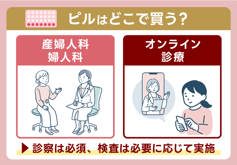 ピルはどこで買う？