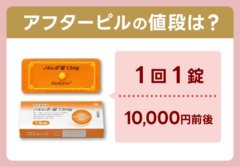アフターピルはどこで買う？薬剤師のいる薬局でも取り扱い