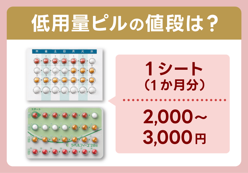 低用量ピルの価格は1か月2,000〜3,000円
