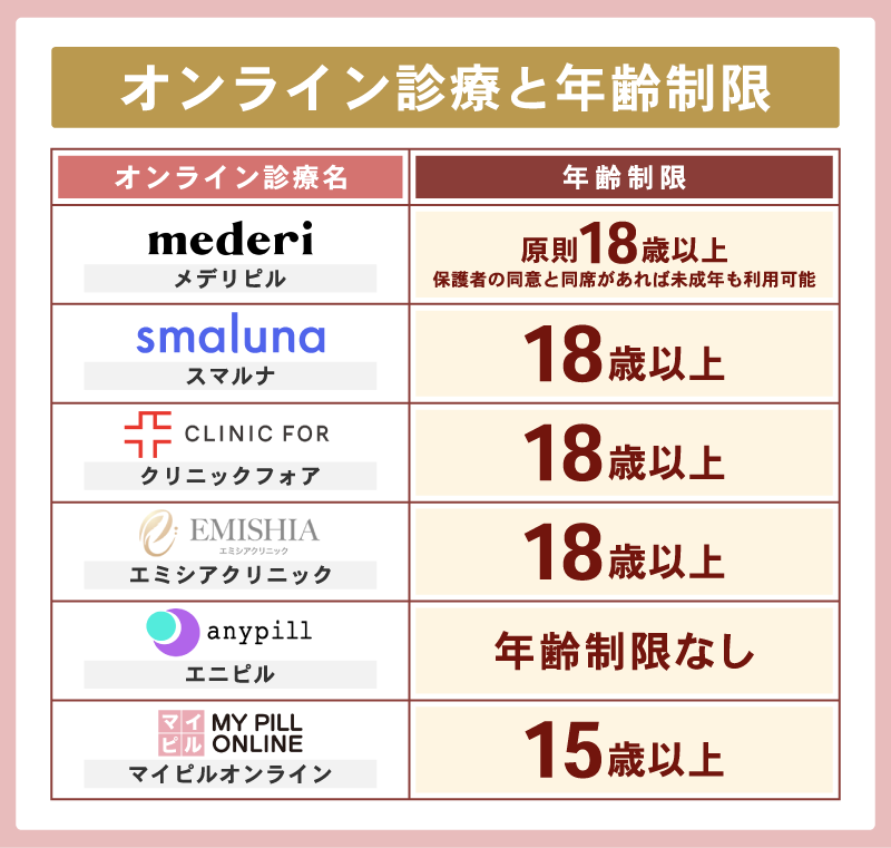 オンライン診療と年齢制限