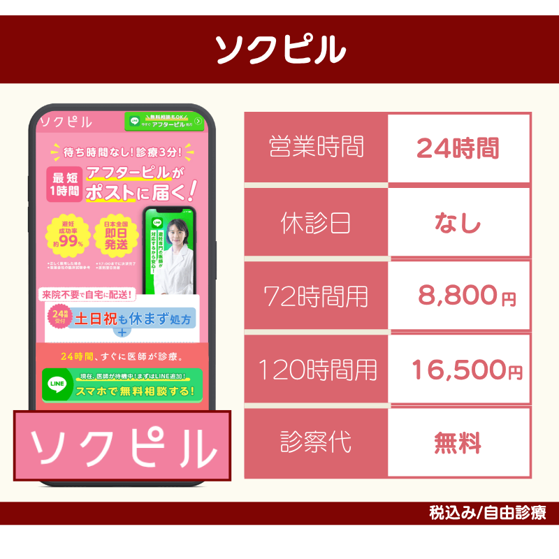 【ソクピル】即日対応でバレにくいアフターピルのオンライン処方でおすすめ