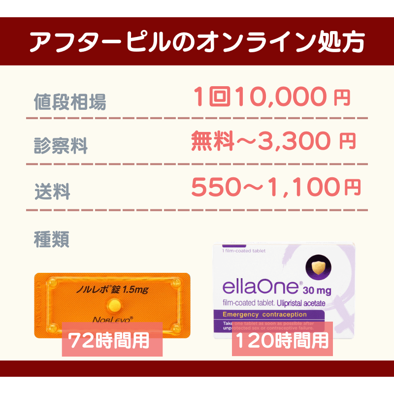おすすめのアフターピルとオンライン診療の値段