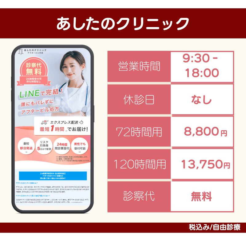 【あしたのクリニック】登録やアフターピルの支払いはパートナーの男性でもOK