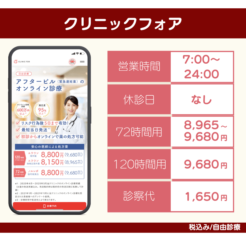 【クリニックフォア】実績が豊富な人気のアフターピルのオンライン処方