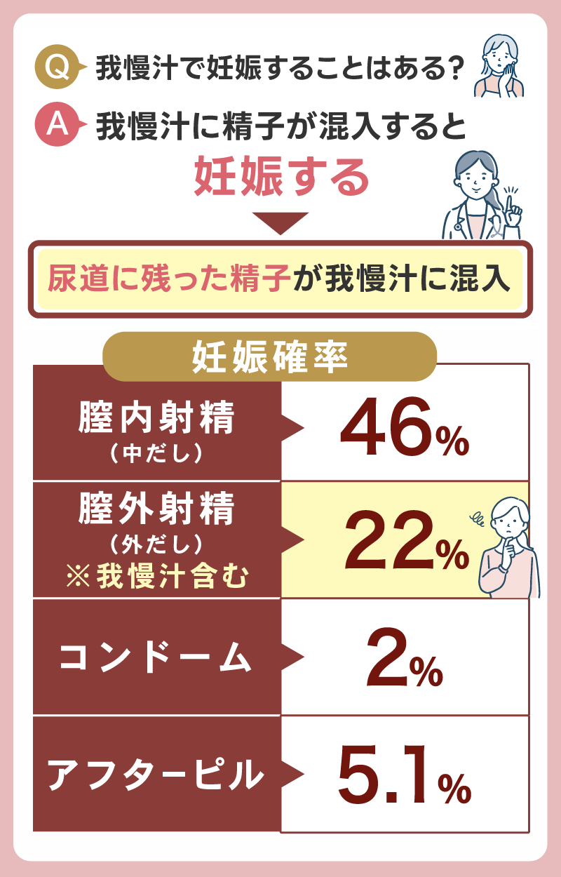 我慢汁で妊娠することはある？