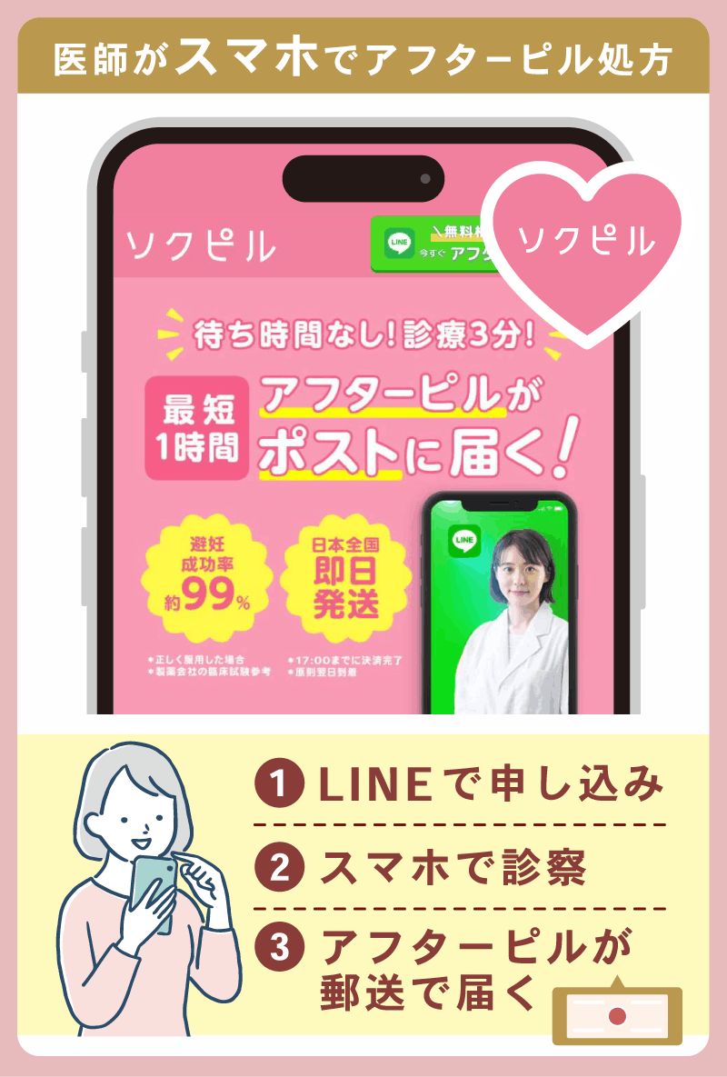 ソクピルのアフターピル処方