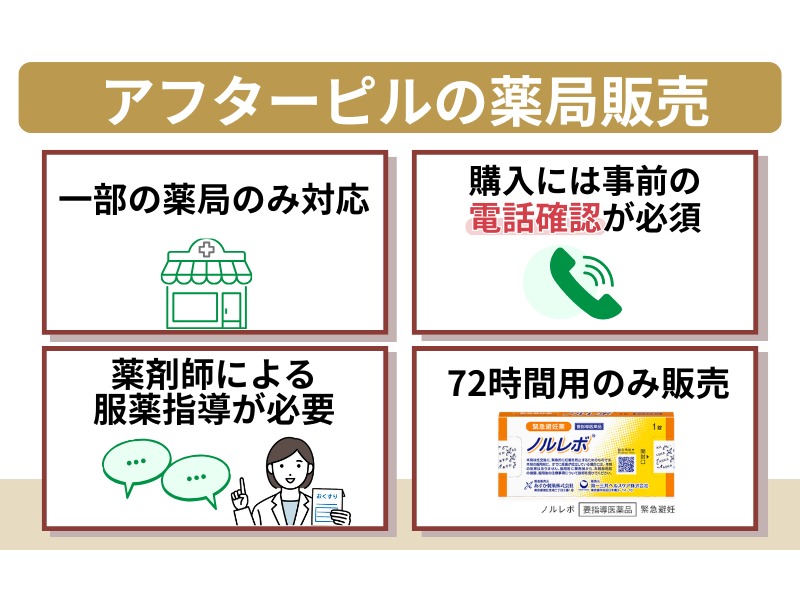 アフターピル 薬局・ドラッグストア