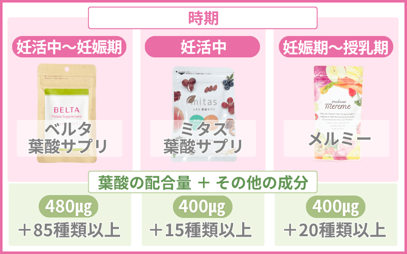 【市販・通販】時期別におすすめの葉酸サプリ3選