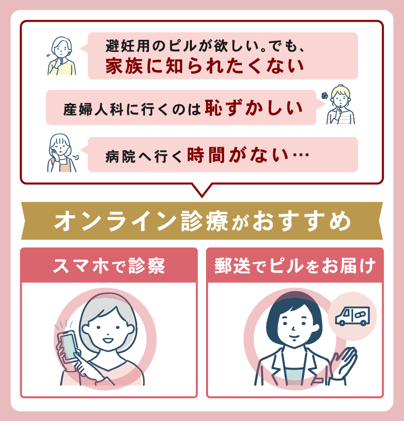 ピルはどこで買える？