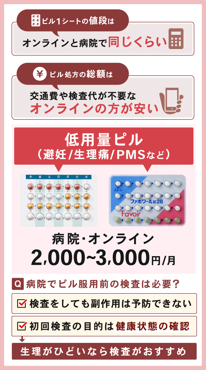 ピルはオンラインと病院のどっちが安い？