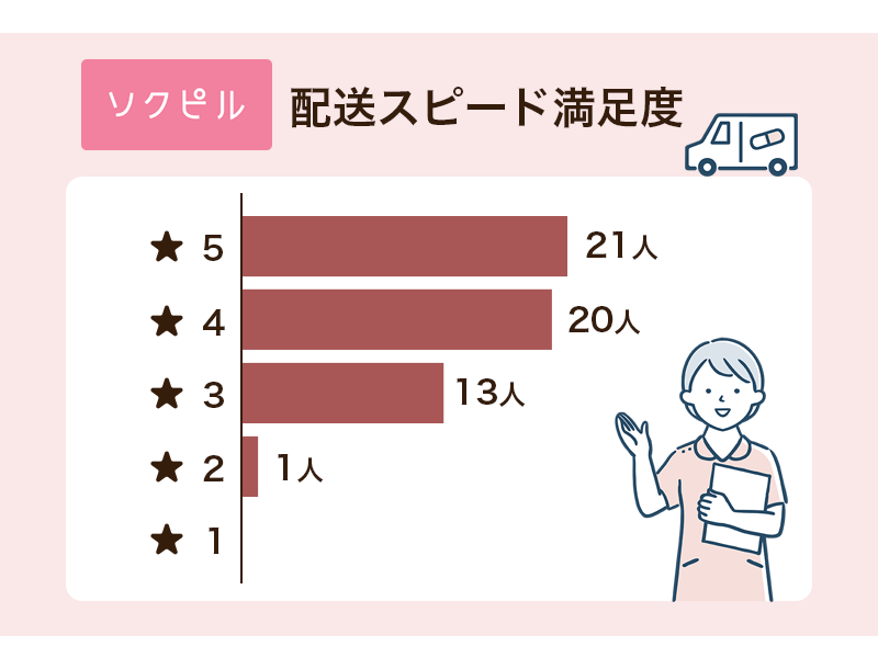 ソクピルの口コミ体験談！アフターピルがちゃんと届くか検証