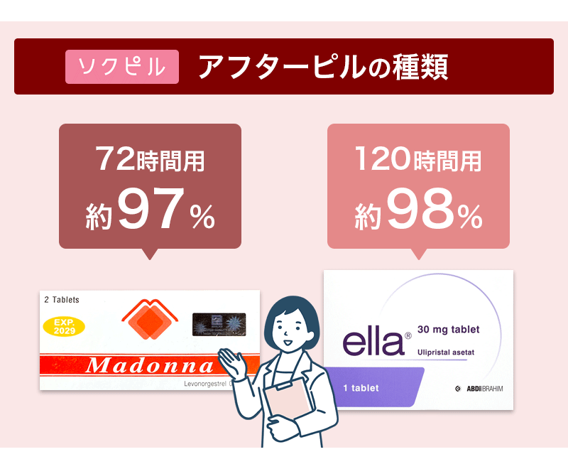ソクピルの効果は口コミで評判？アフターピルの種類と避妊率