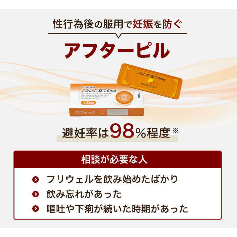 フリウェル服用中にアフターピルの相談が必要な人
