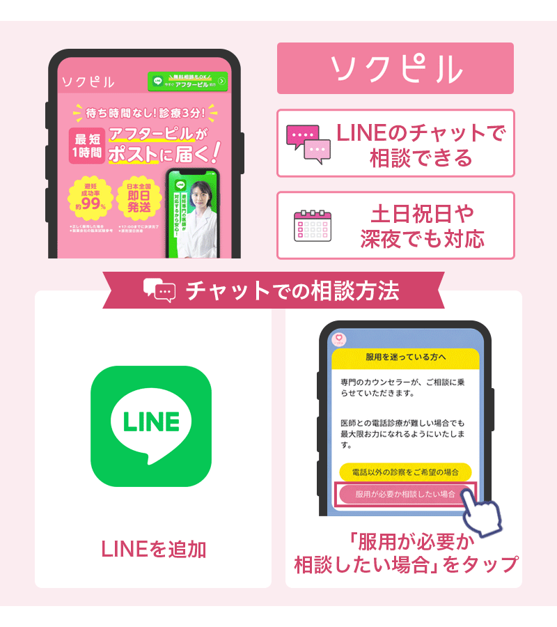 フリウェルLDとフリウェルULDは避妊効果ない？