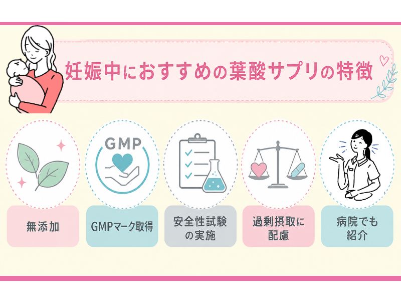 妊娠中におすすめのサプリの特徴